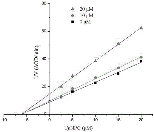 A class of depsipphenolic acid compounds derived from marine fungi and their application in the treatment of type 2 diabetes