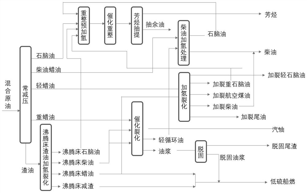 Memory, refining process full-flow simulation method, device and equipment