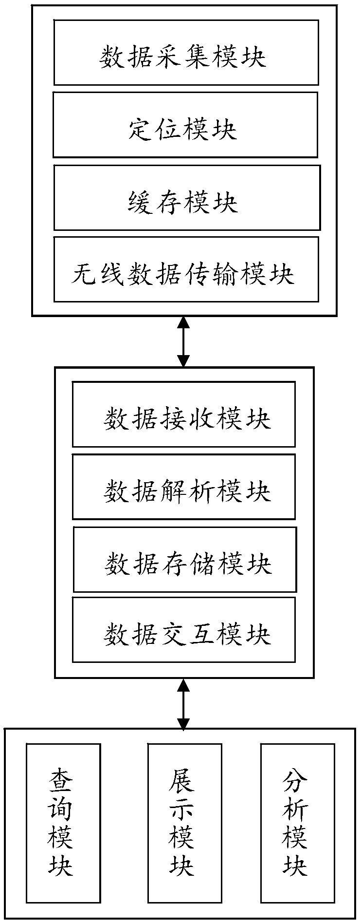 Remote monitoring system and method of fuel cell