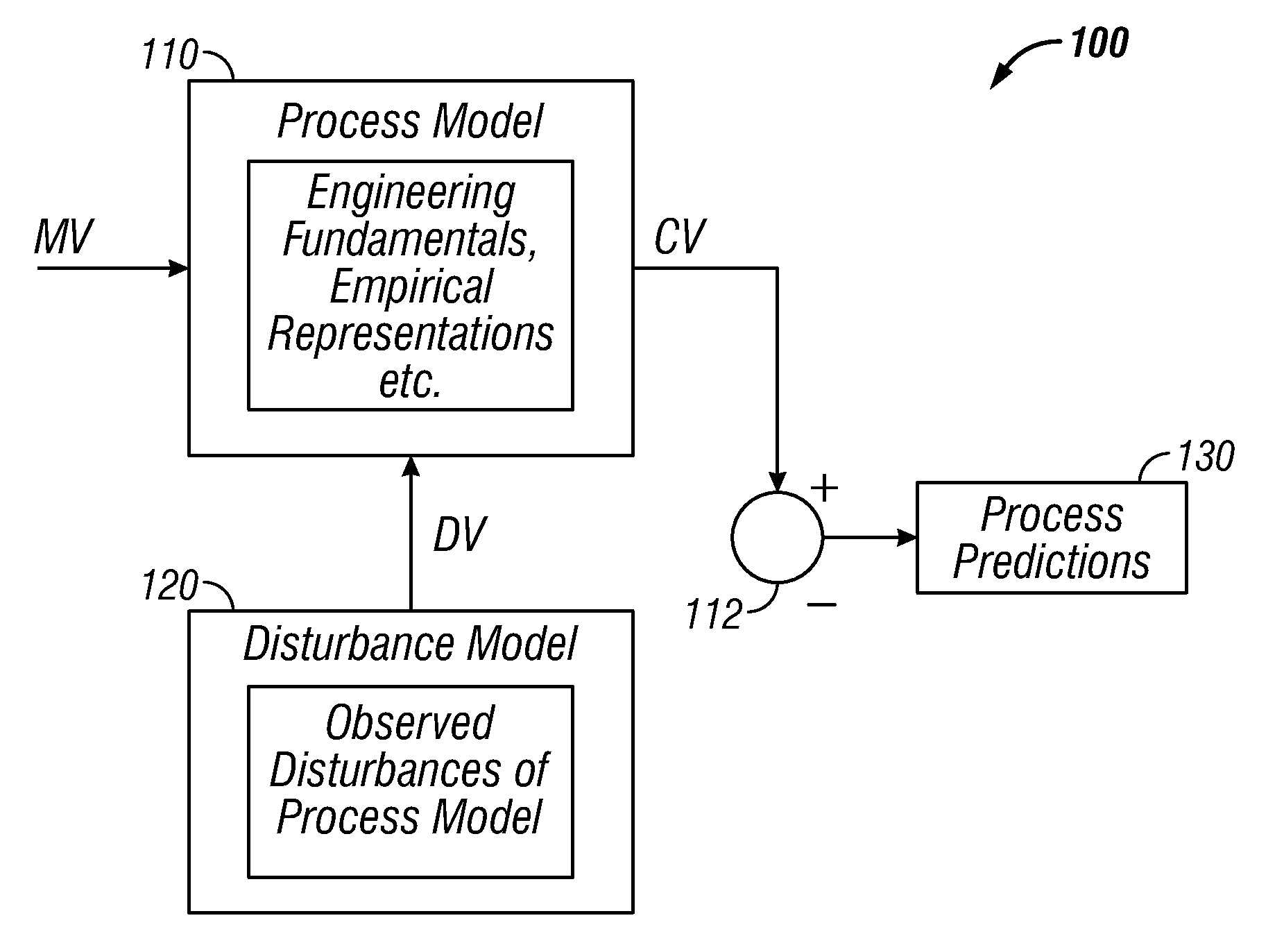System and method for predicting future disturbances in model predictive control applications