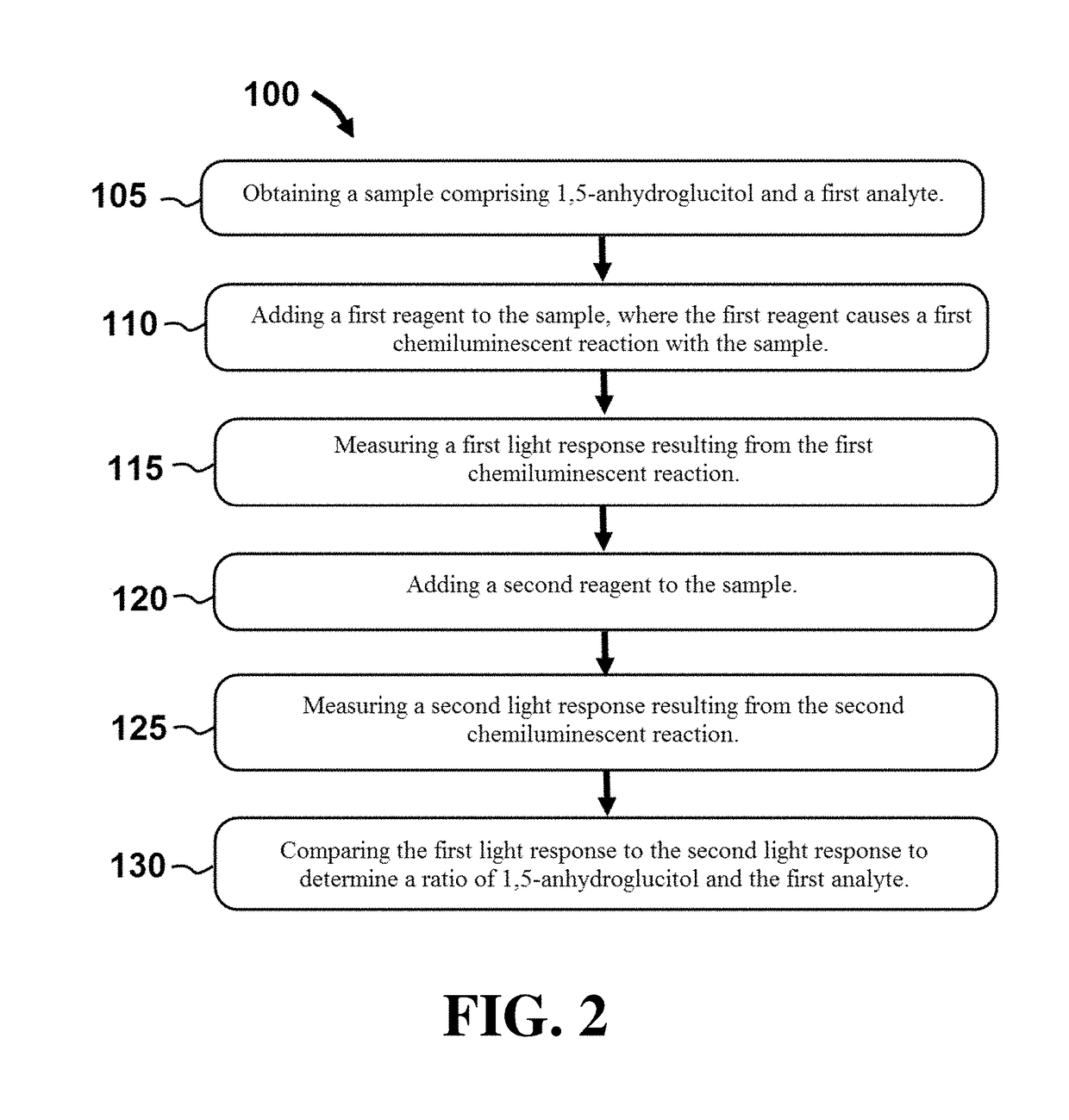 Systems and methods for detection of chemiluminescent reactions