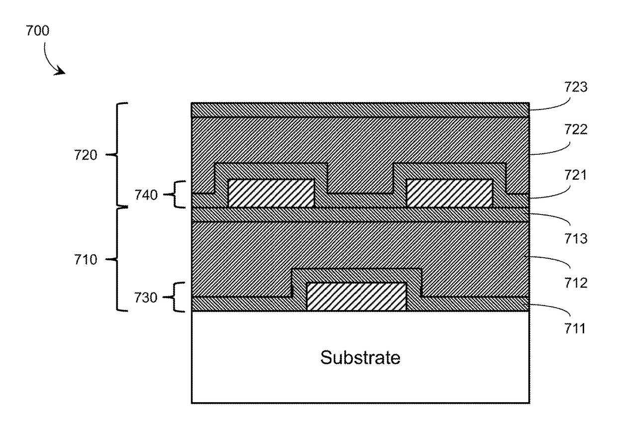 Systems and methods for fabrication of superconducting integrated circuits