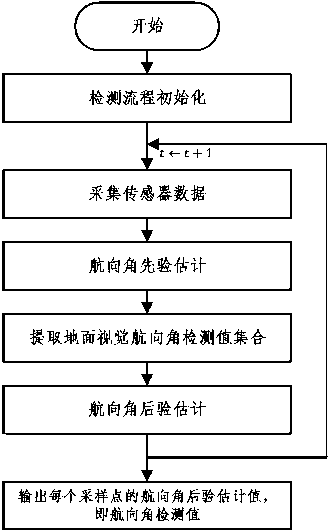 Detection method and device for heading angle of mobile robot and computer readable storage medium