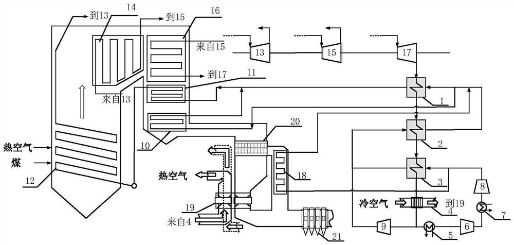 Supercritical carbon dioxide cycle coal-fired power generation system integrated with low-temperature waste heat recovery and its operation method