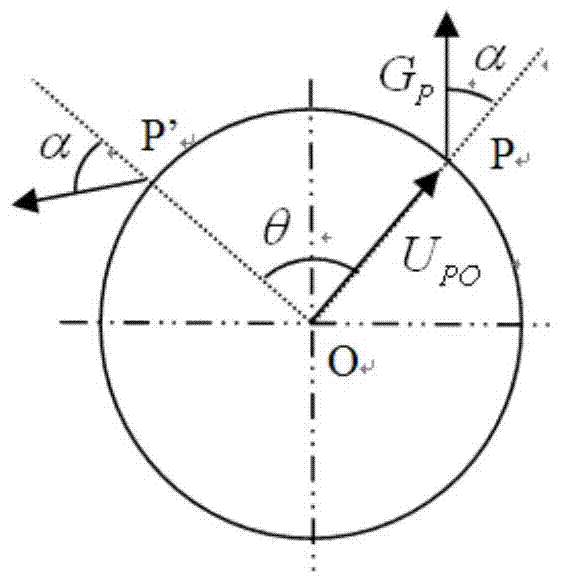 A Method of Image Positioning and Matching Based on Radial Ring Histogram