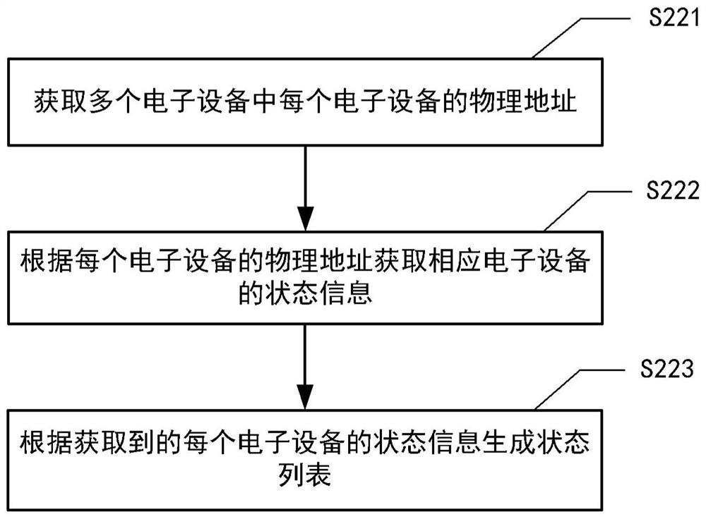 Sound box control method and system and server control method and system