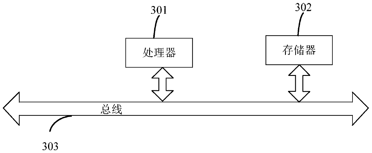 Data sharing exchange method and system