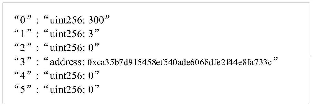 Distributed energy storage online shared transaction method and system, storage medium and server