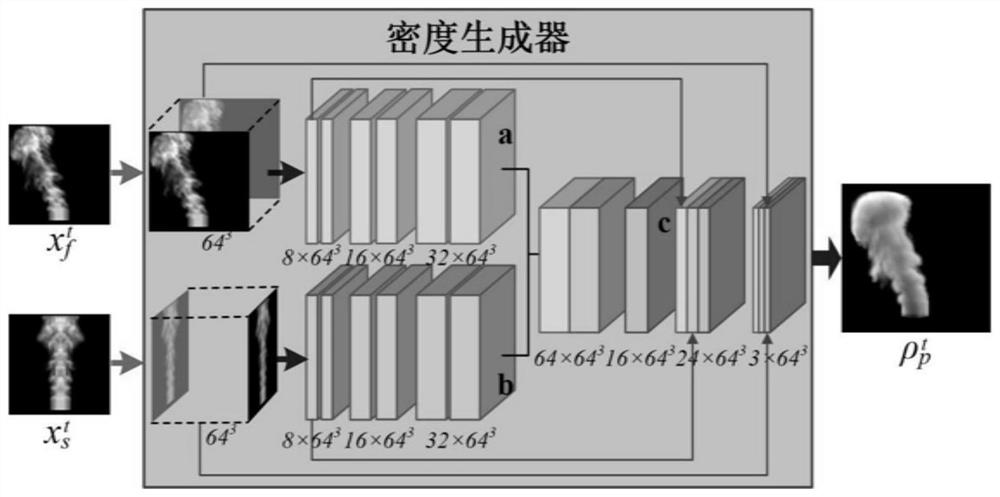 End-to-end rapid reconstruction method for gas scene under limited view