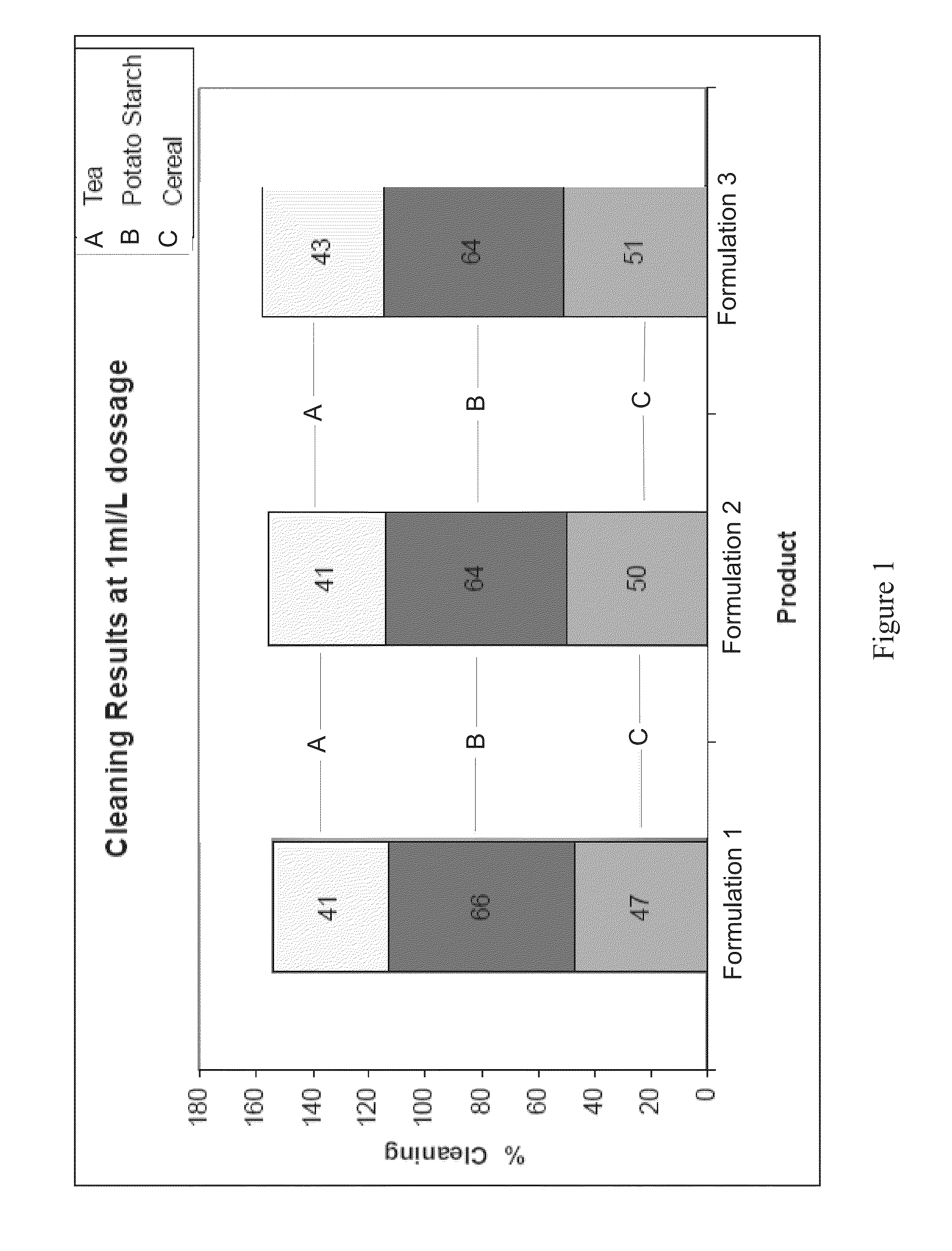Scale-inhibition compositions and methods of making and using the same