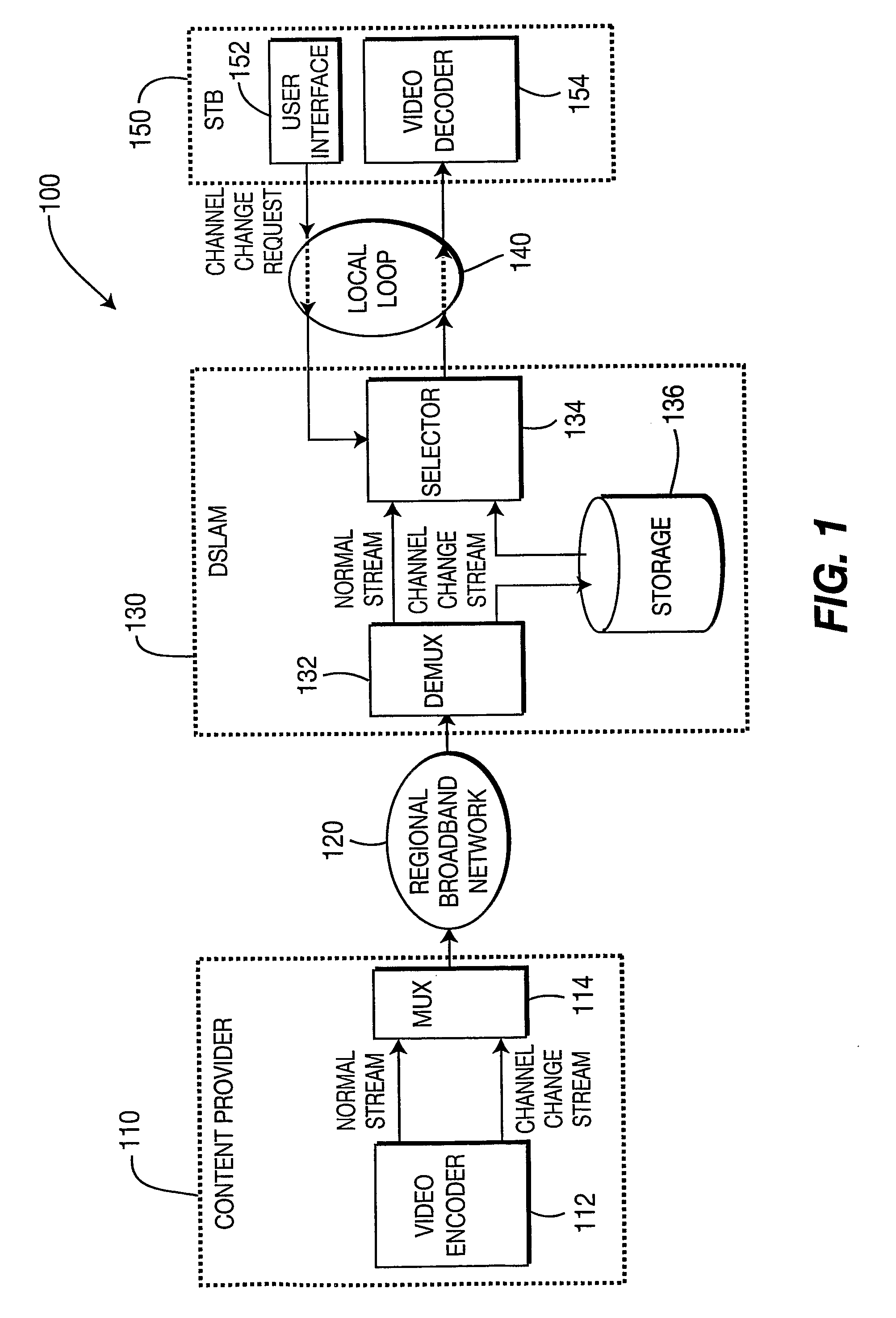 Method and Apparatus for Channel Change in Dsl System