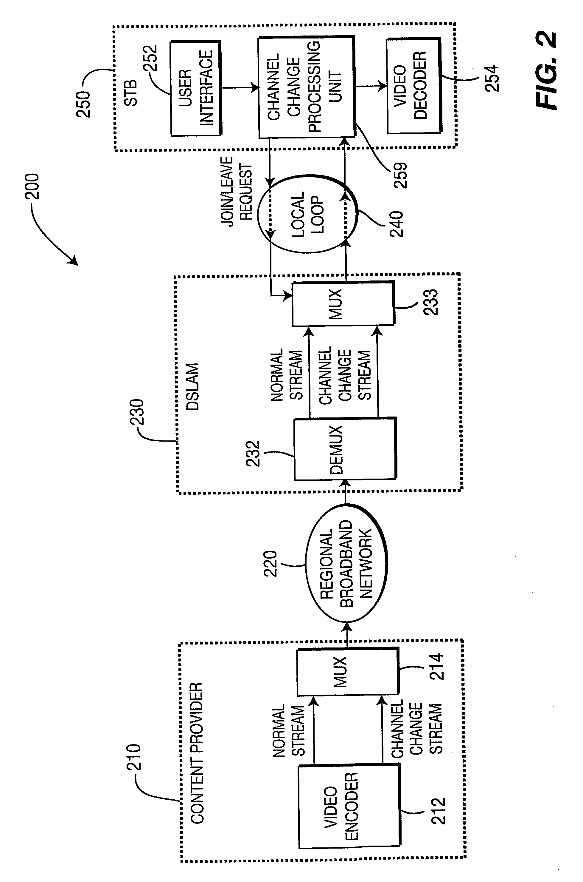 Method and Apparatus for Channel Change in Dsl System