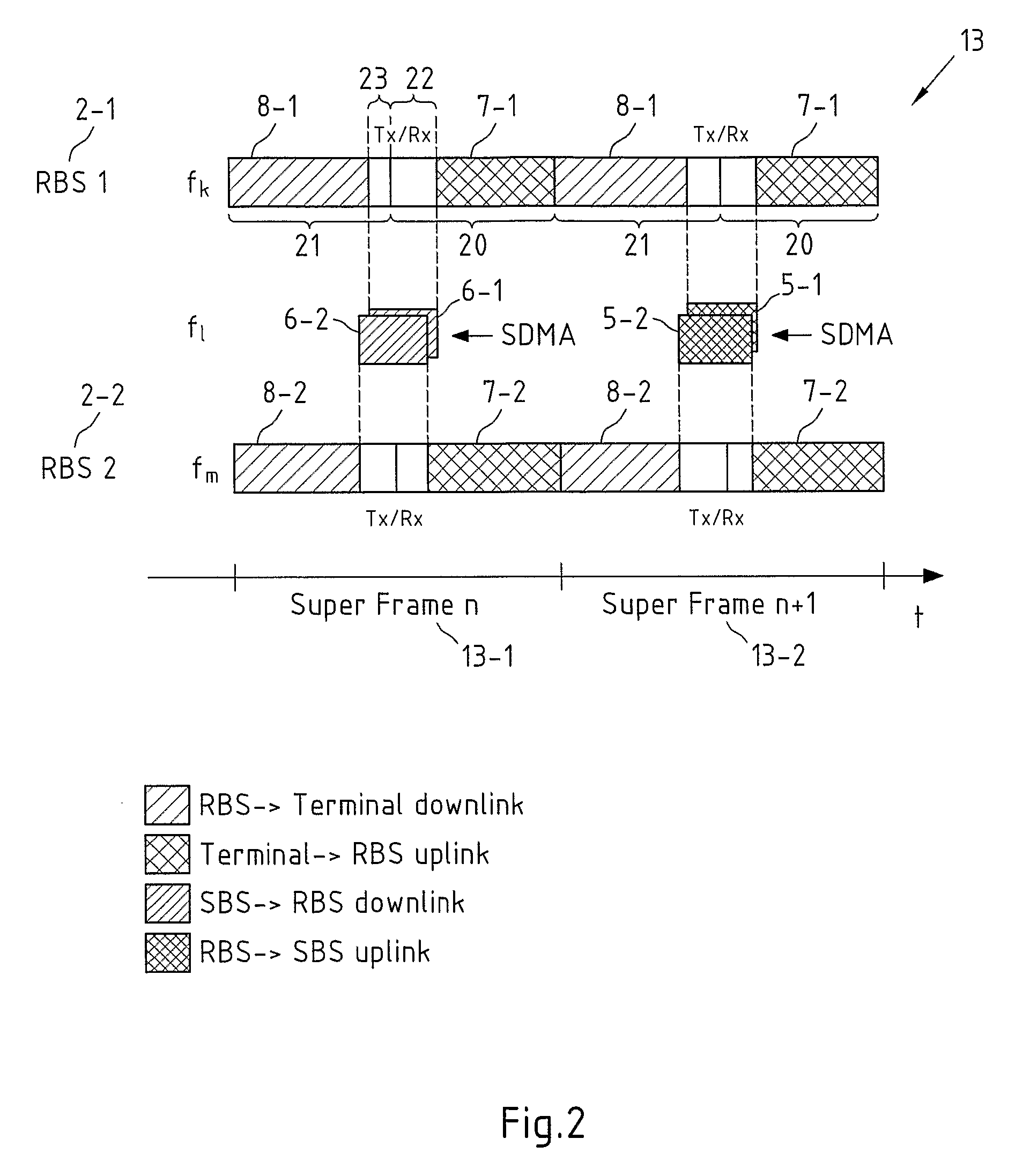 Communication System Using Relay Base Stations with Asymmetric Data Links