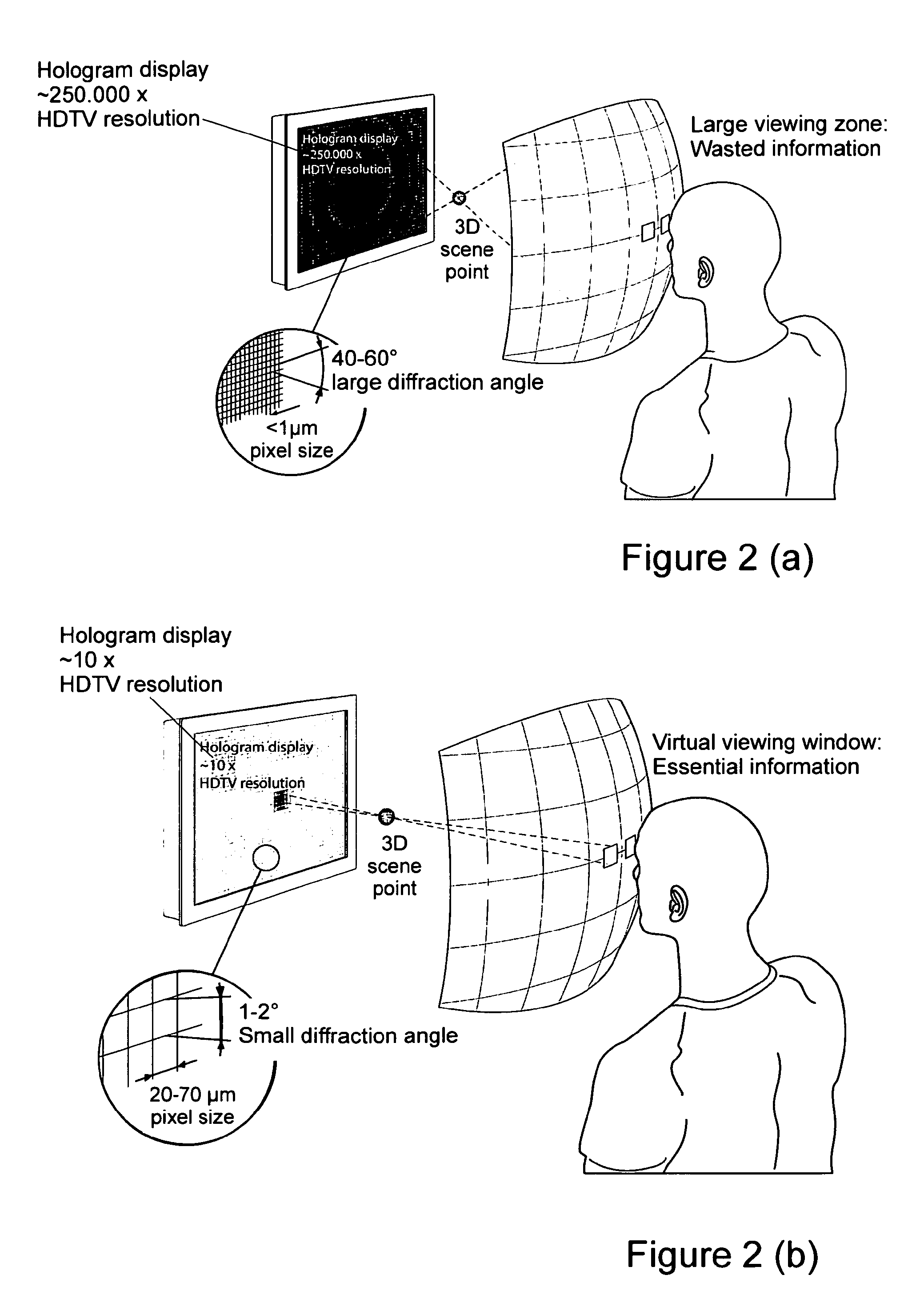 Method and device for encoding three-dimensional scenes which include transparent objects in a holographic system