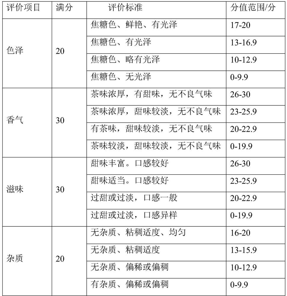 Preparation method of ice black tea beverage