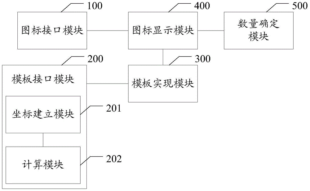 Method and device for displaying icons in five-pointed star arrangement