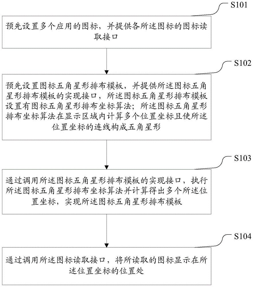 Method and device for displaying icons in five-pointed star arrangement