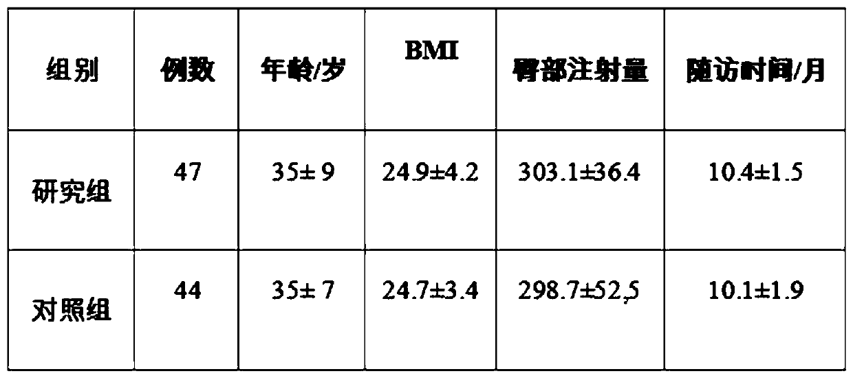 Hip shaping method using autologous fat-derived stem cells to assist fat filling