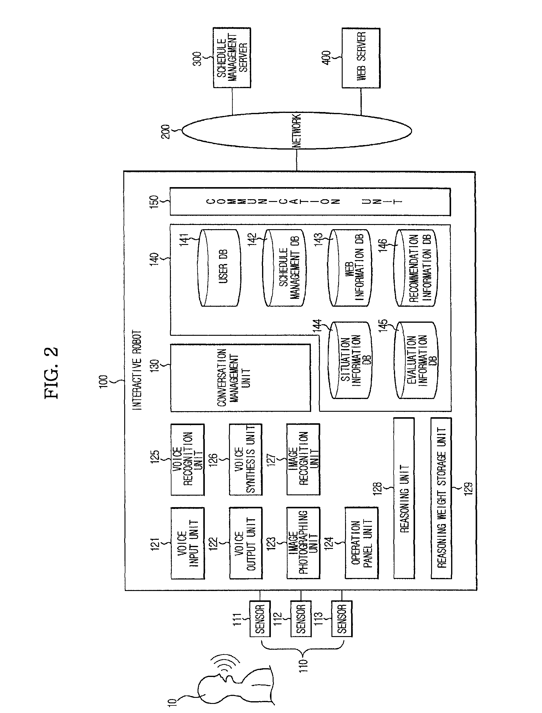 Schedule management system using interactive robot and method and computer-readable medium thereof