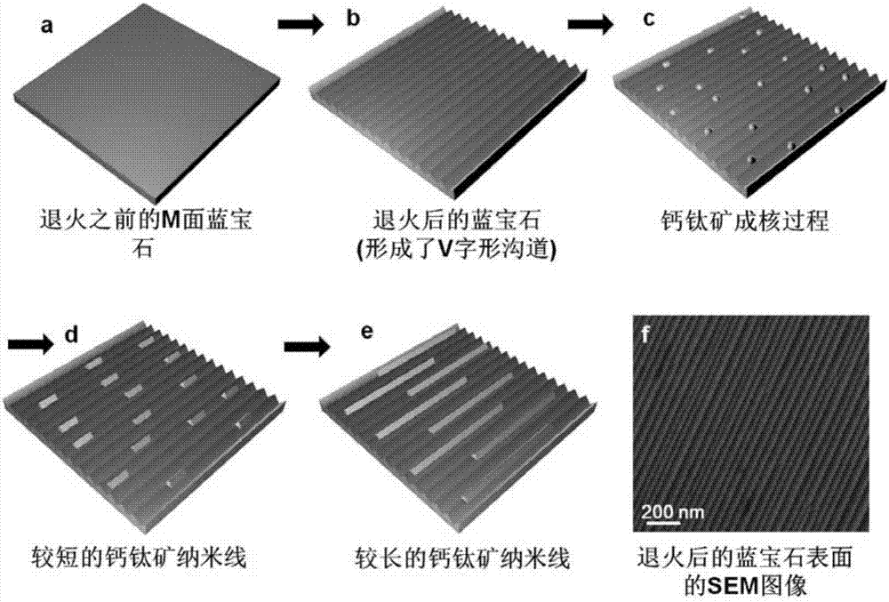 Preparation method of nanoscale laser array