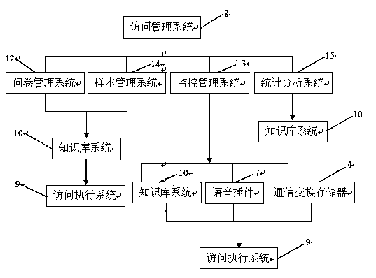 Computer assisted telephone interview system