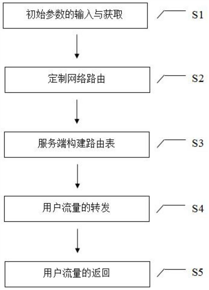 A method for localized exchange of inter-domain traffic