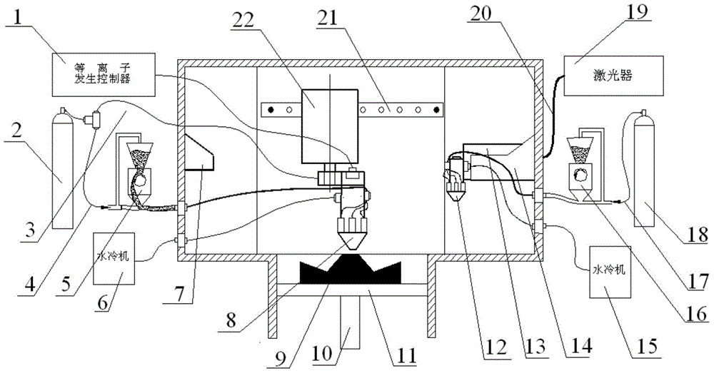 Laser and microbeam plasma composite 3D (3-dimensional) printing equipment and method
