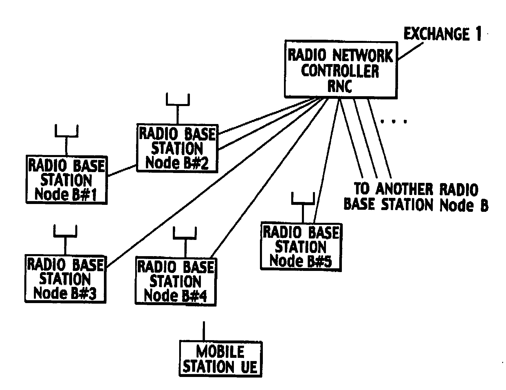 Transmission rate control method, mobile station, and radio base station