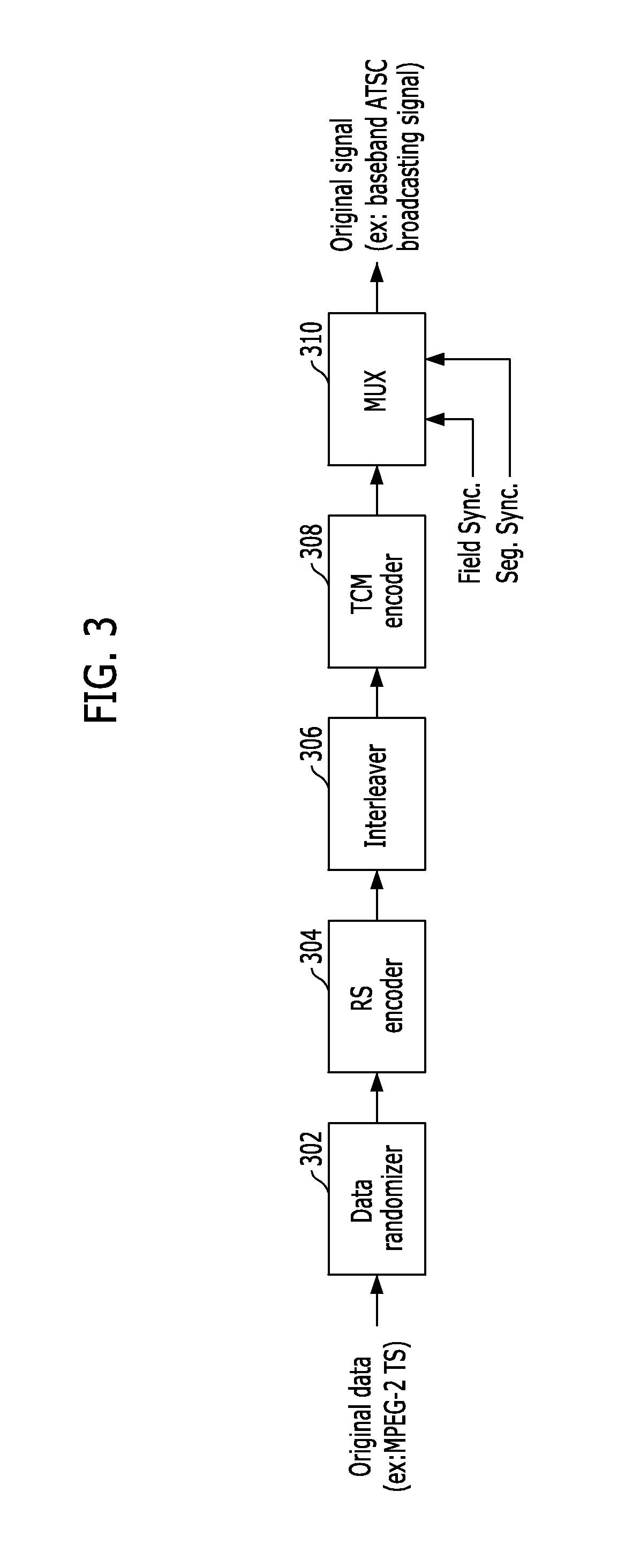 Method and apparatus for transmitting/receiving broadcasting-communication data