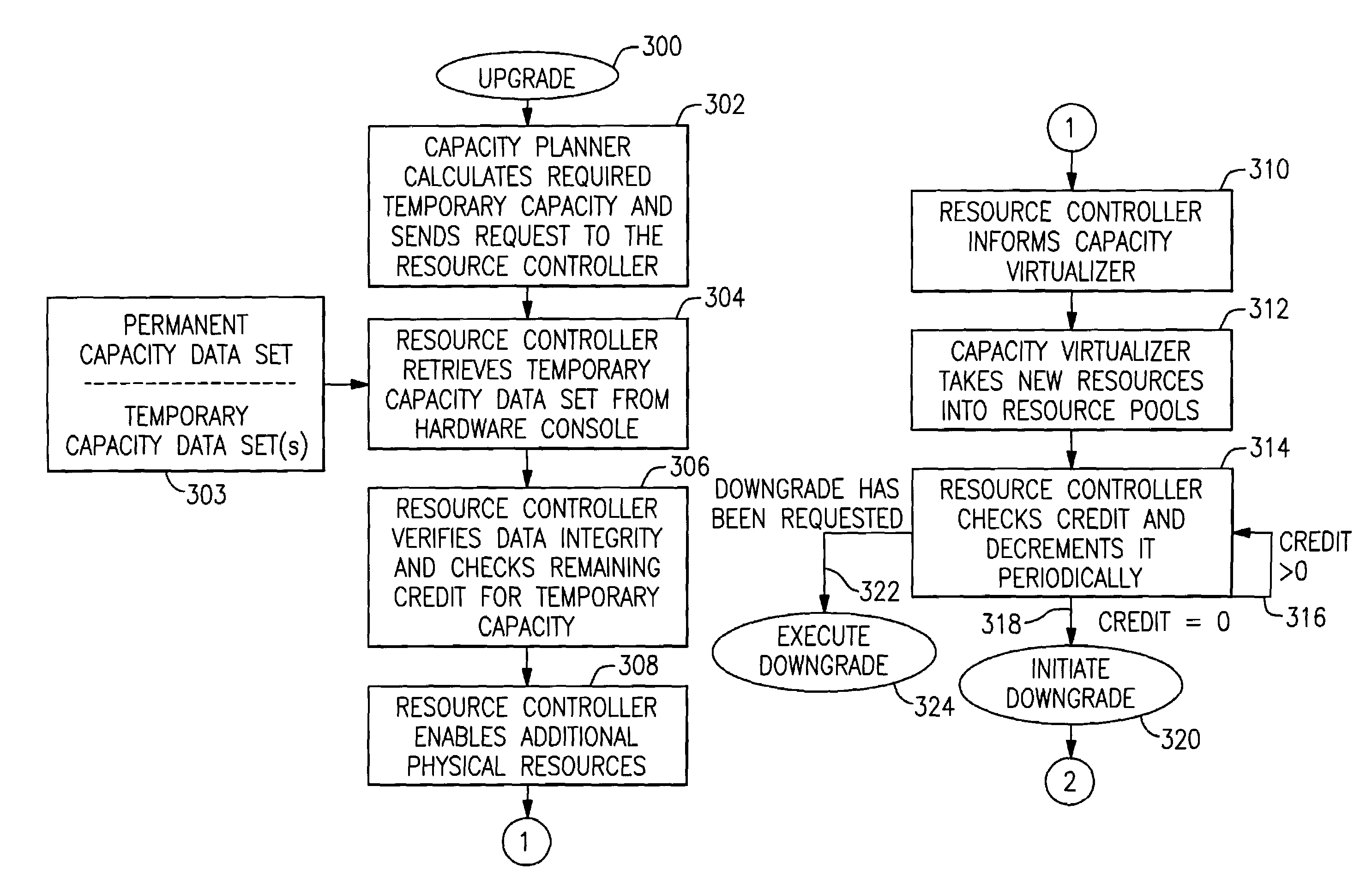 Flexible temporary capacity upgrade/downgrade in a computer system without involvement of the operating system