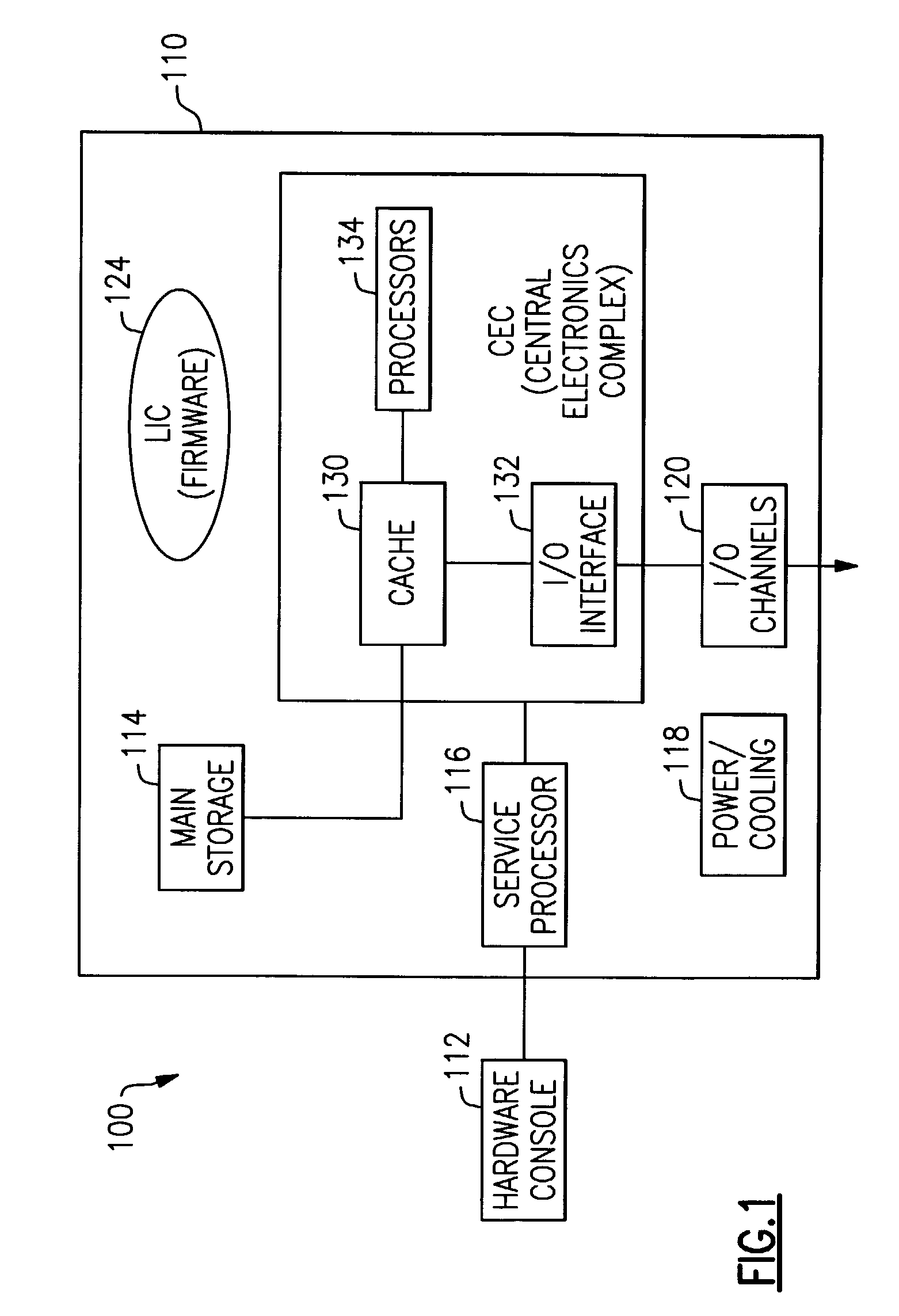 Flexible temporary capacity upgrade/downgrade in a computer system without involvement of the operating system