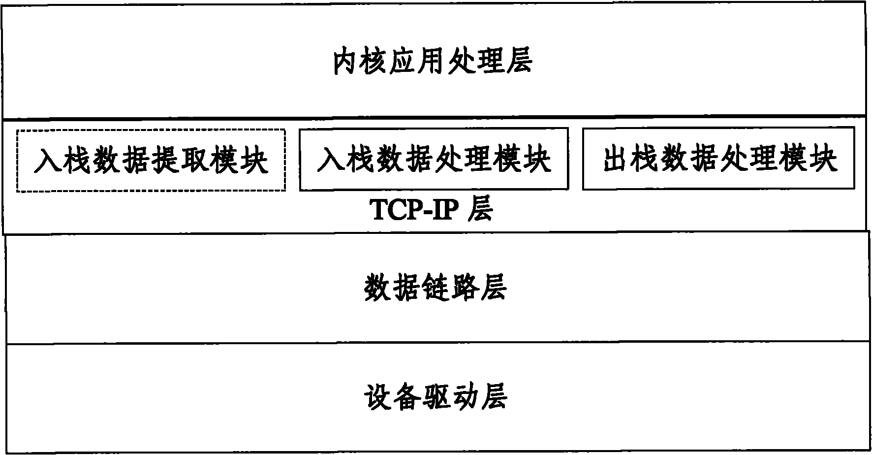 Protocol stack system structure for SSL VPN and data processing method