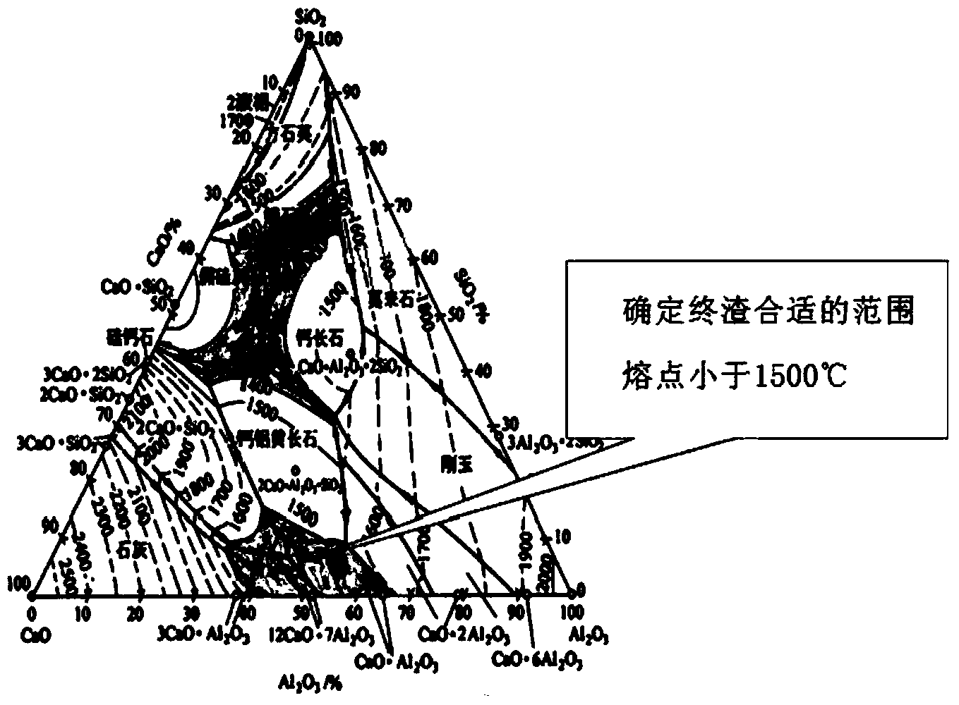 Desulfurization refining slag for steelmaking process and addition method thereof