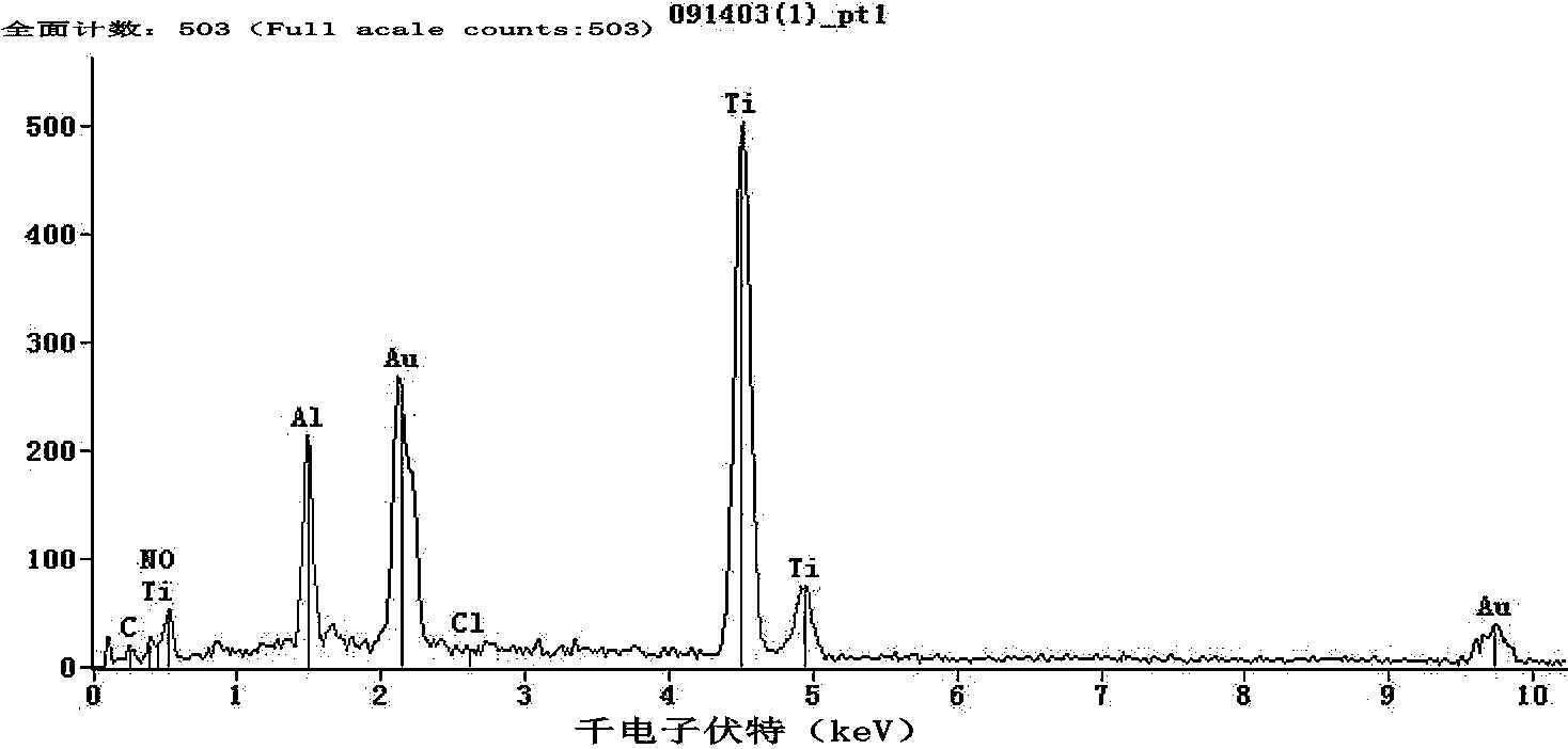 Preparation method and application of microwave-assisted synthesized chlorine-element-doped surface molecular imprinting photocatalyst