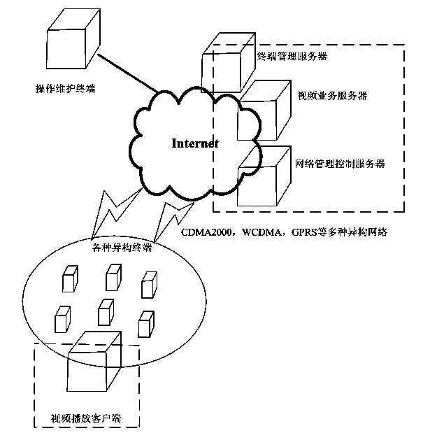 A video uplink transmission method based on collaborative multiple terminals