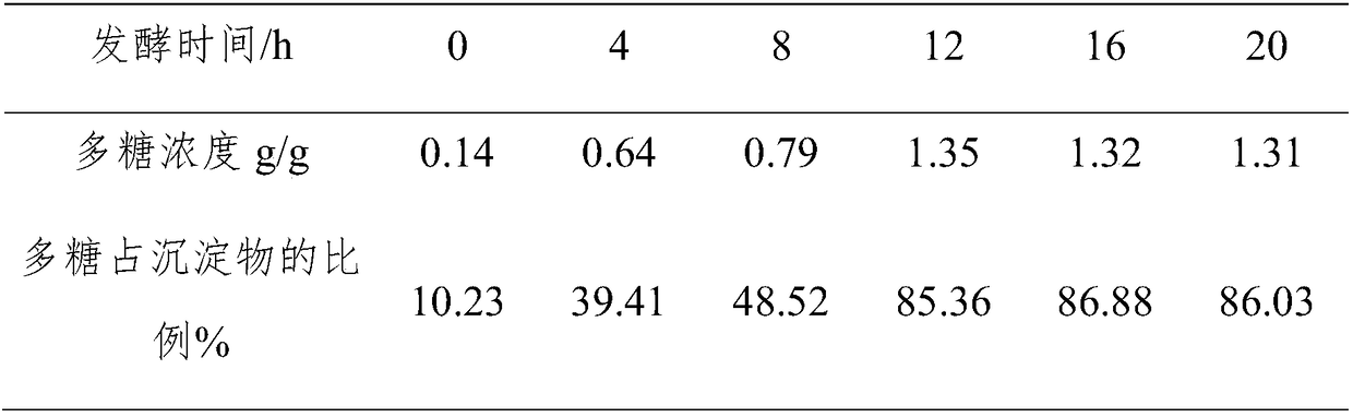 Method for increasing yield rate of pig neck meat based on repeated microorganism fermentation