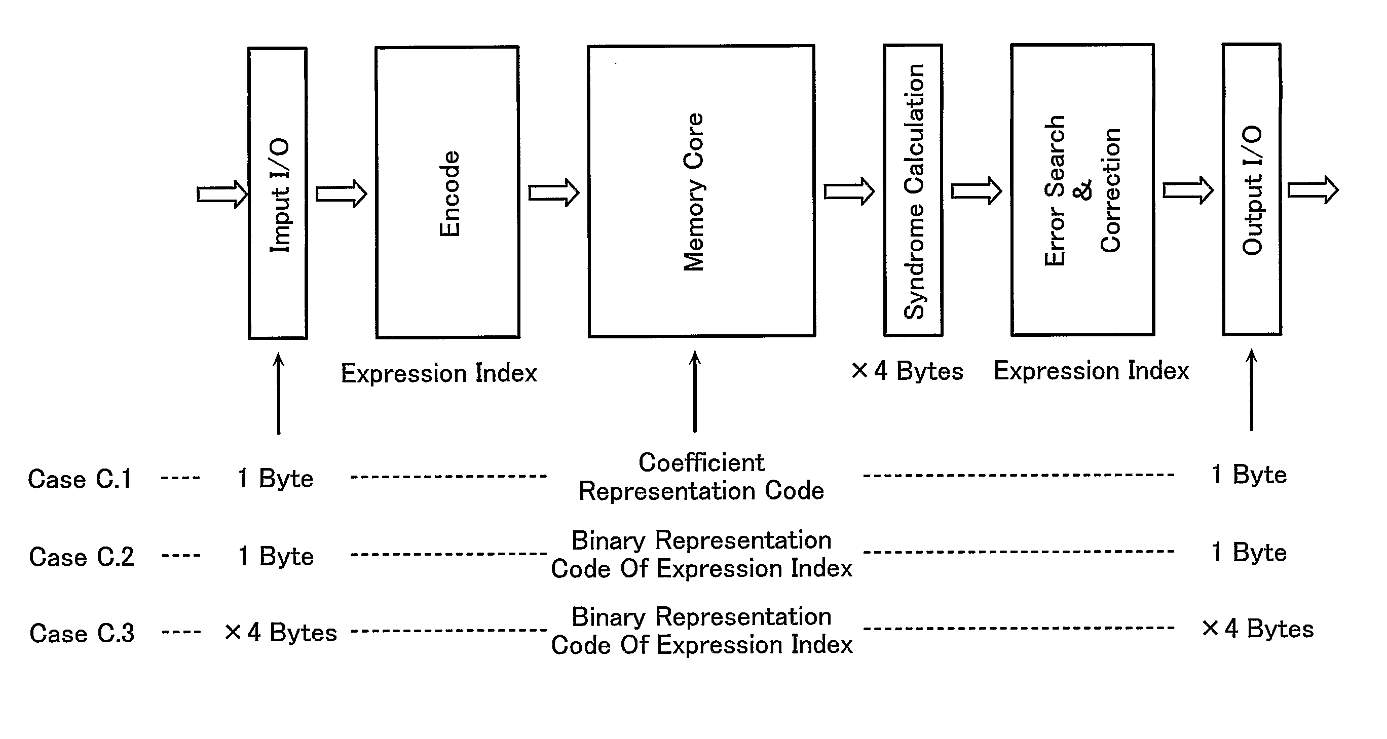 Semiconductor memory with reed-solomon decoder