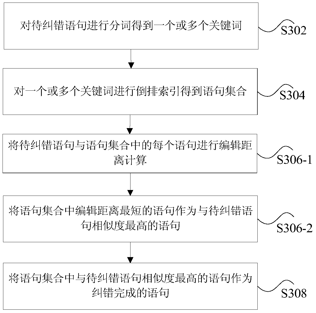 Retrieval Keyword Error Correction Method and Device