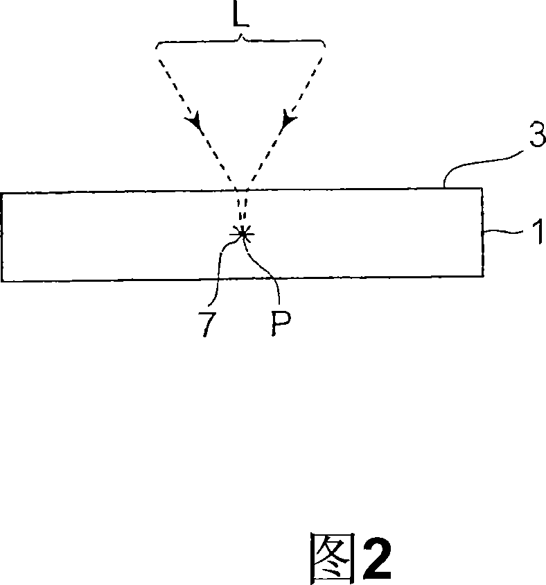 Laser processing method