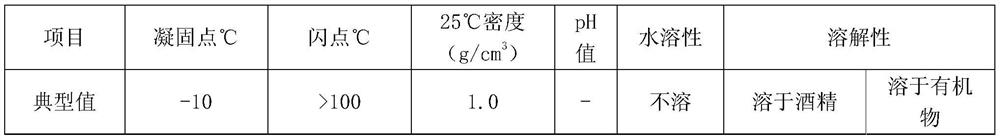 Micro-surfacing emulsified asphalt suitable for low-temperature construction at night as well as preparation method and application thereof