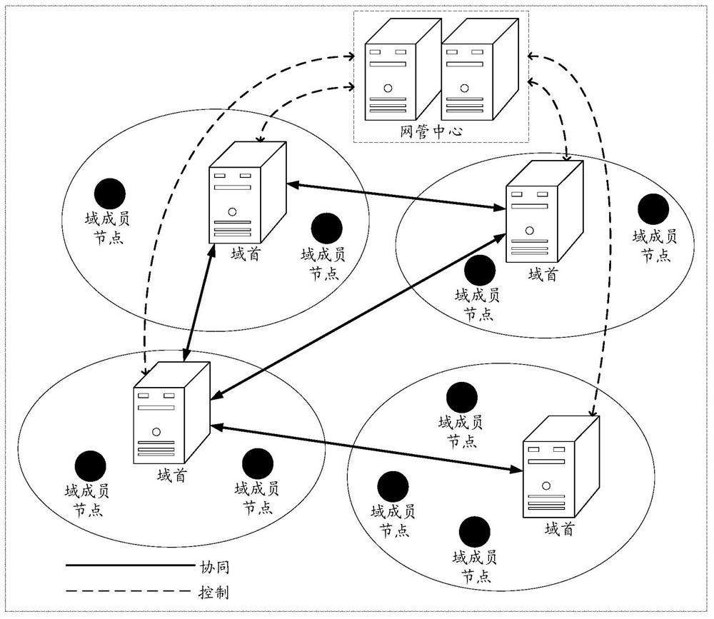 Network resource description method and device