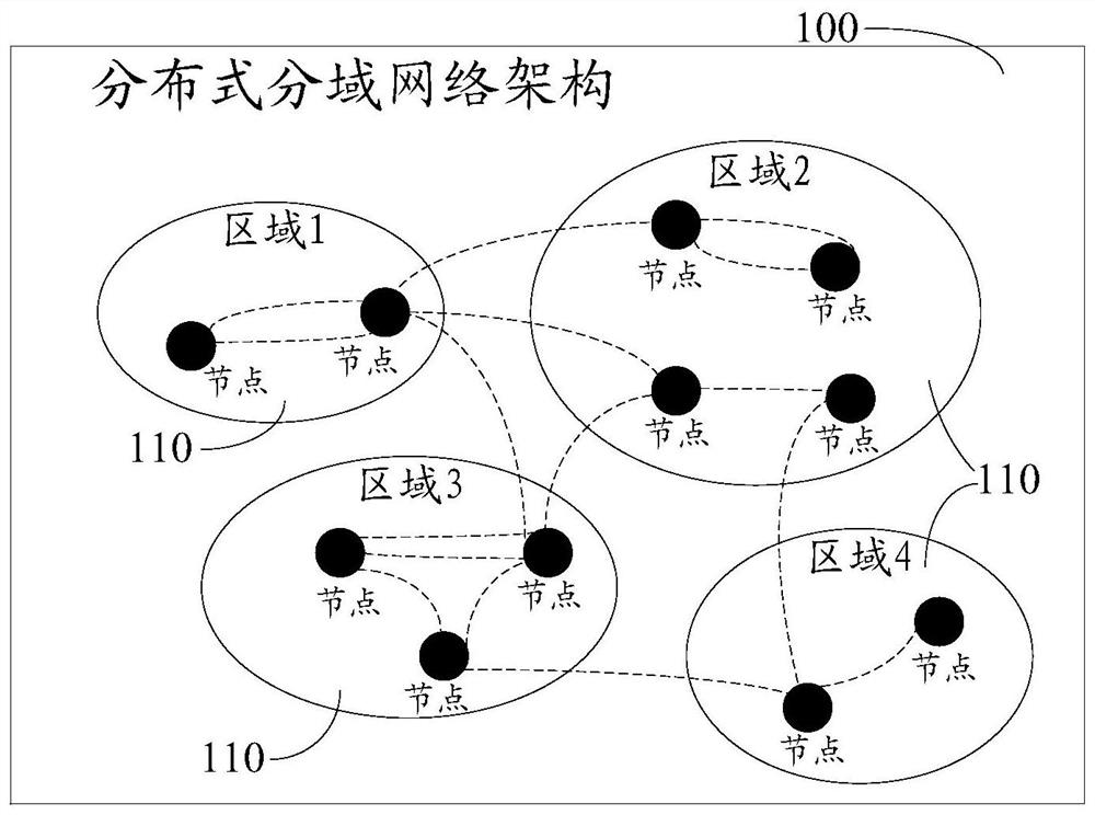 Network resource description method and device