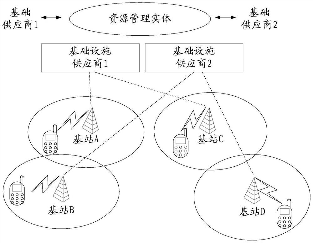 Network resource description method and device