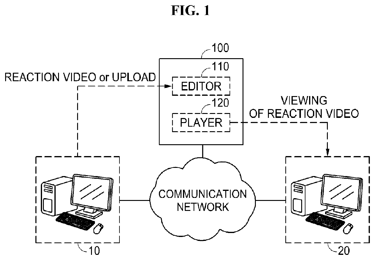 Multi-window viewing system including editor for reaction video and method for producing reaction video by using same