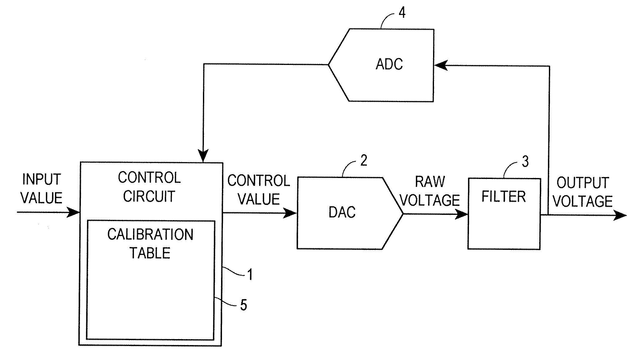 High resolution digital analog conversion circuit