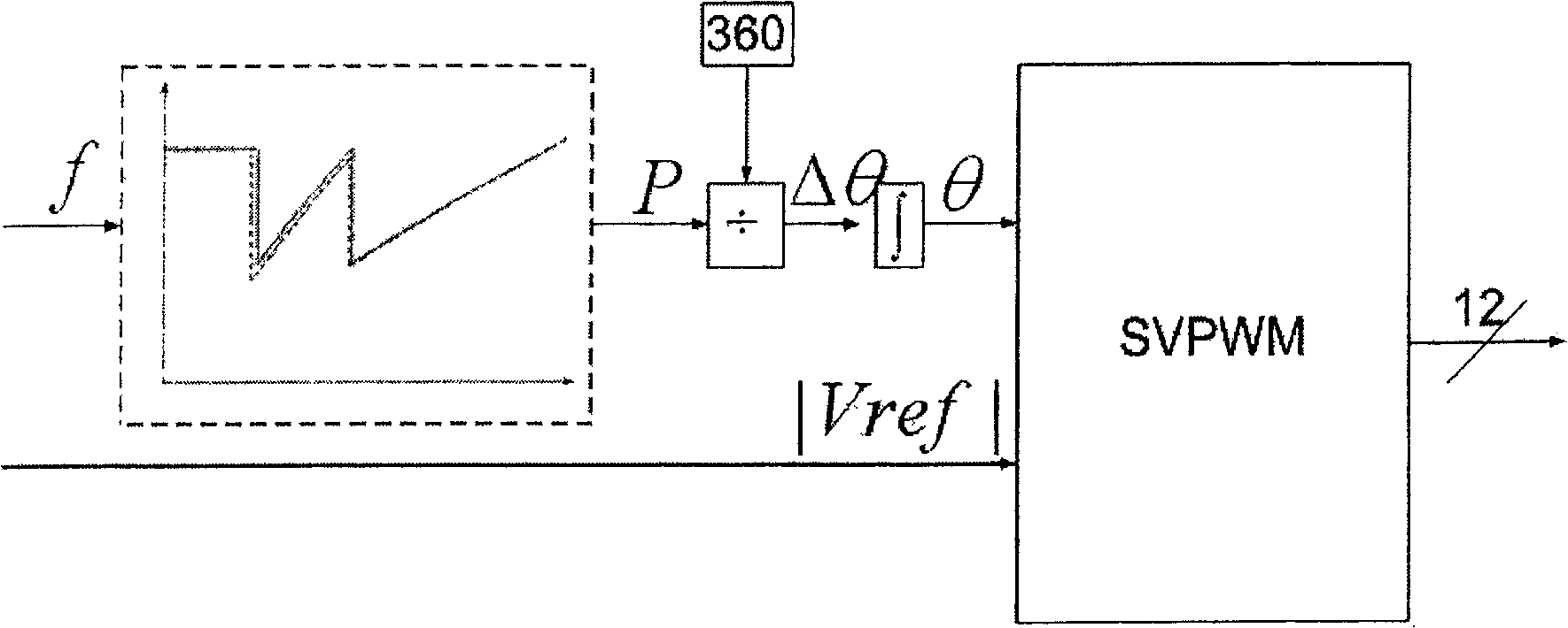 Voltage type variable-frequency control system using pulse width modulation synchronous switching