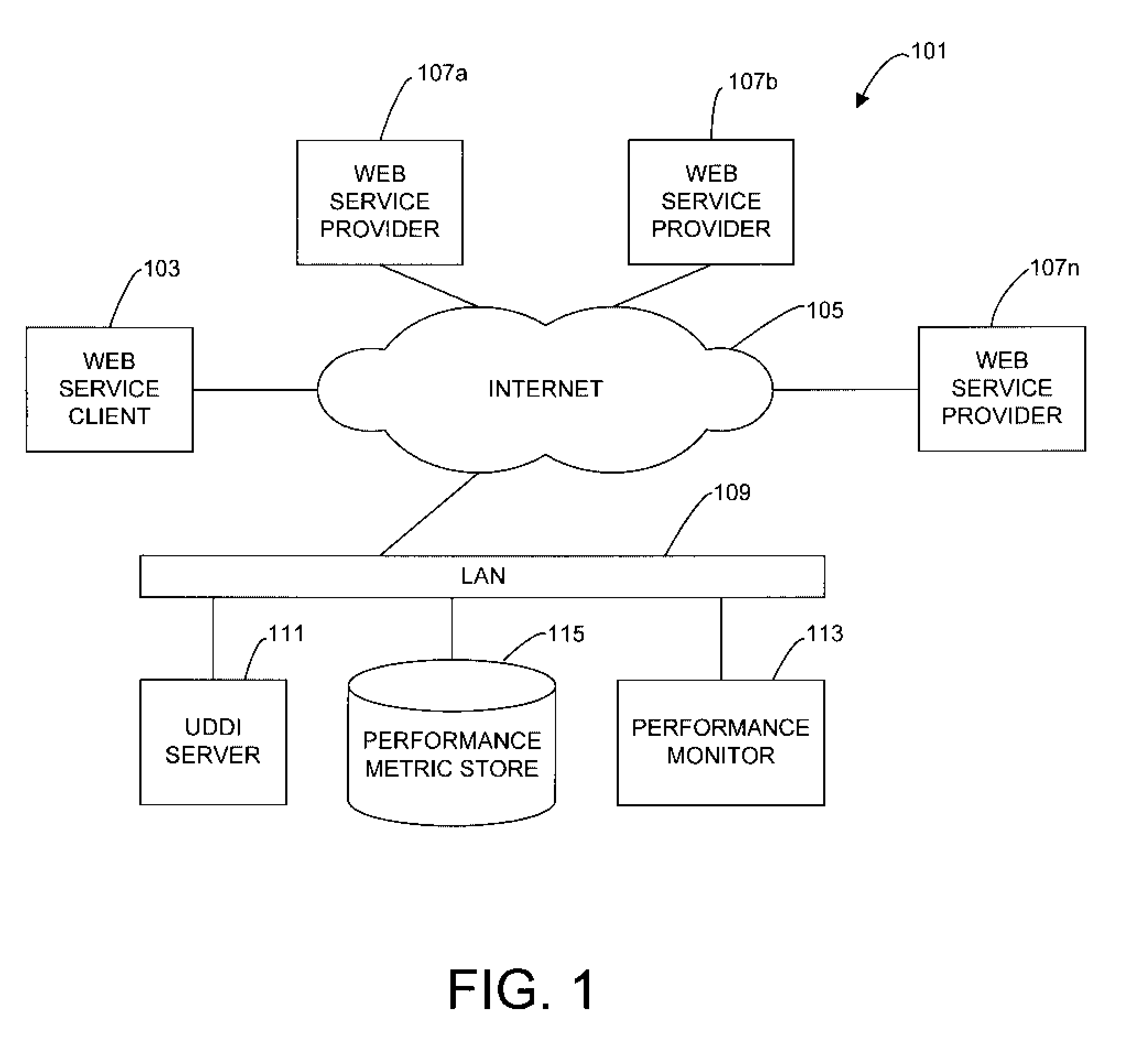 Method of and System for Providing Performance Information in a UDDI System