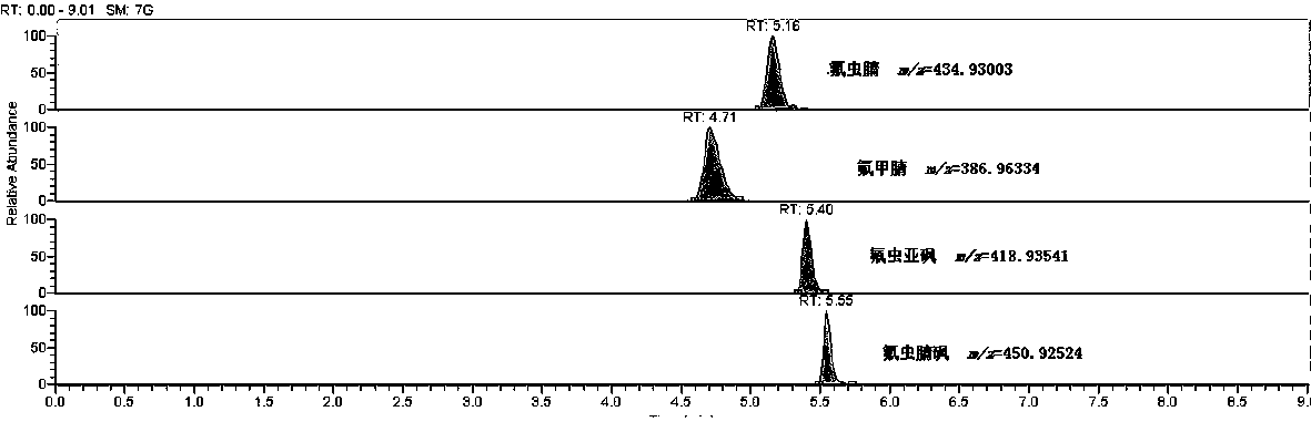 Method for purifying and detecting fipronil and metabolite thereof in eggs