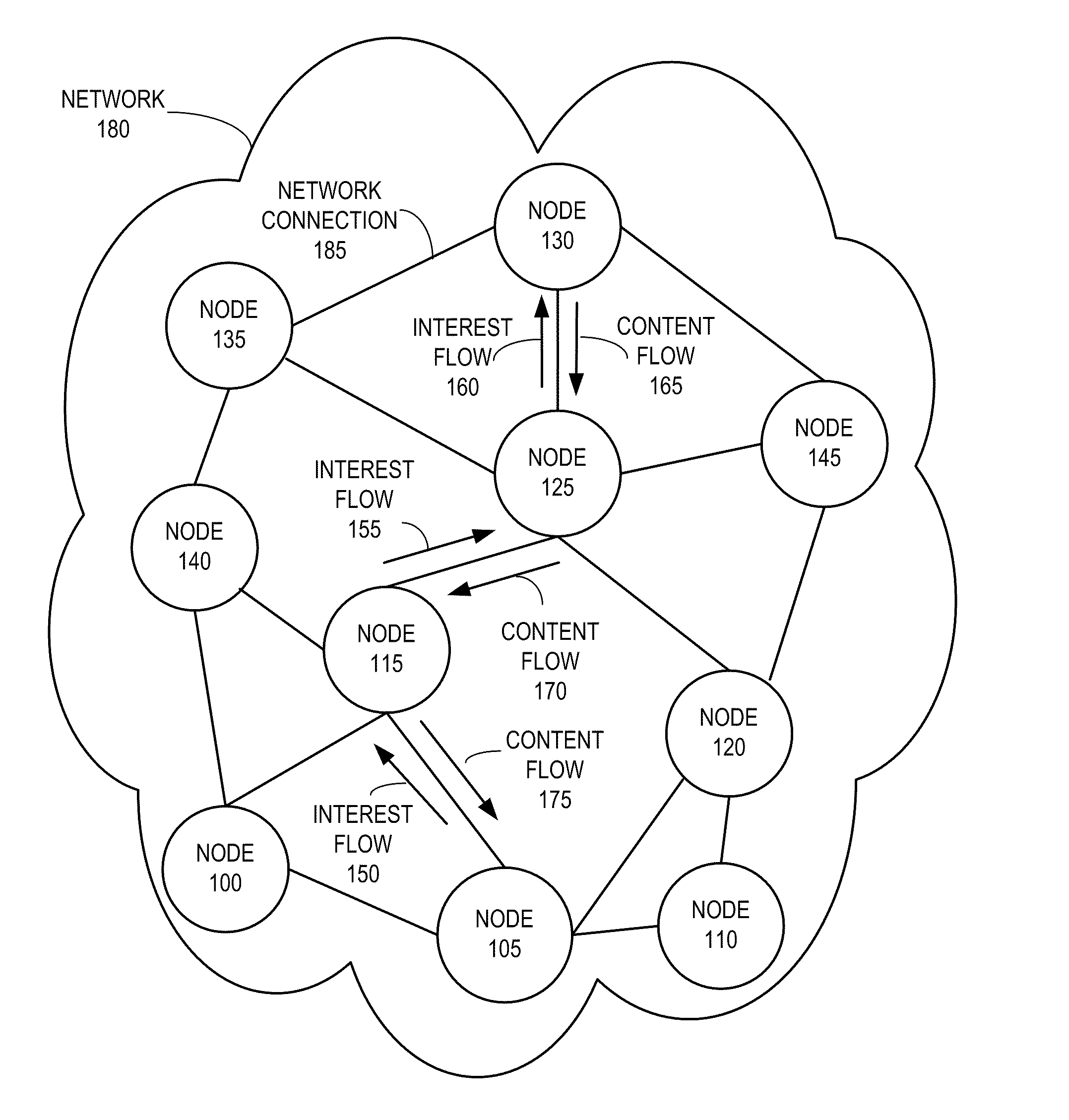 Adaptive multi-interface use for content networking