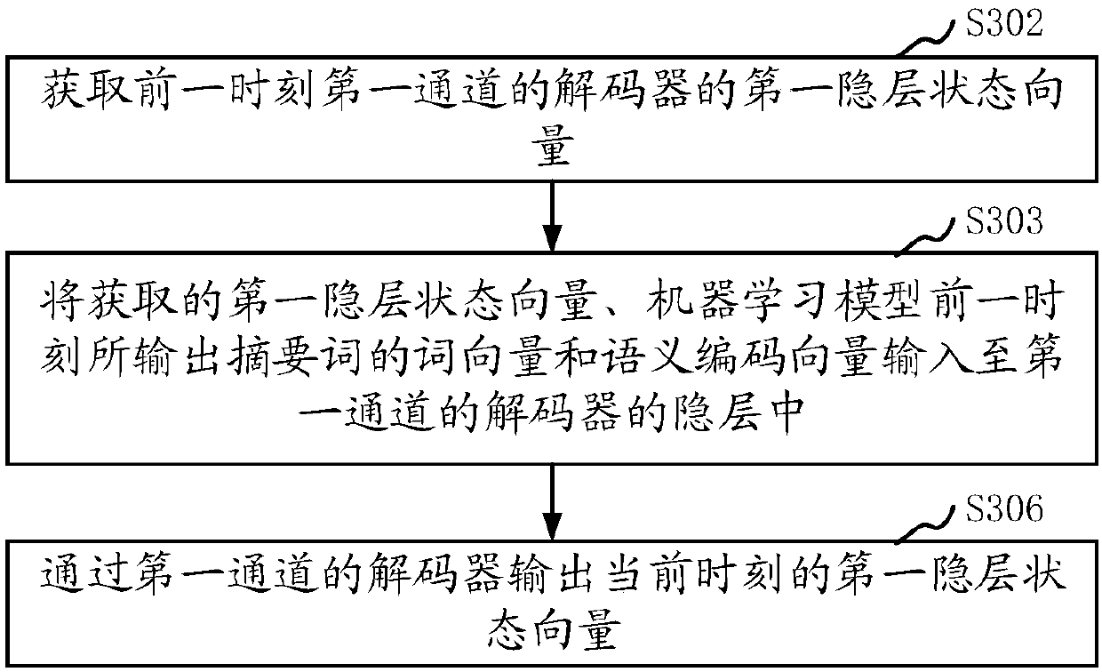Abstract text generation method and device and computer equipment